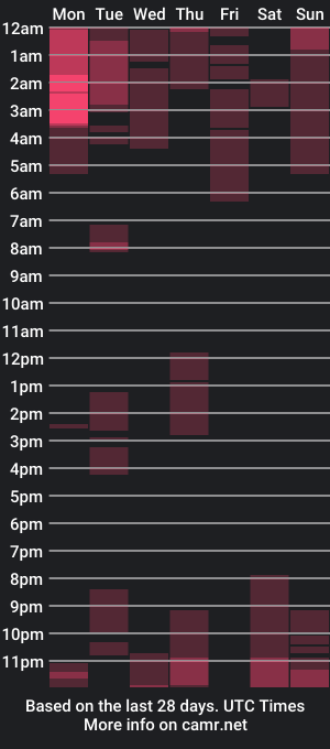 cam show schedule of sandrah_