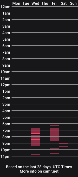 cam show schedule of sandrajohnes