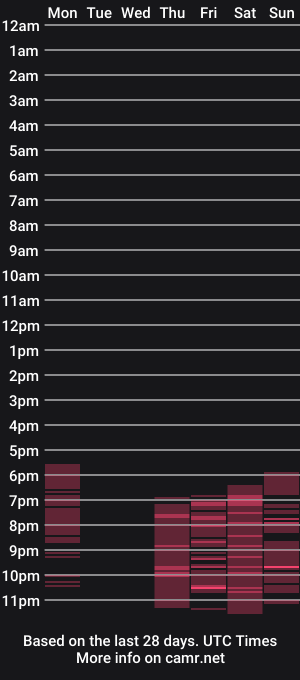 cam show schedule of sandralopezxxx