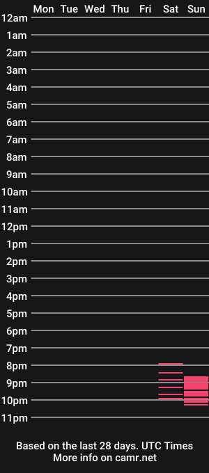 cam show schedule of sandrasayerxxx