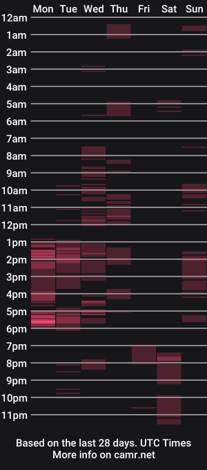 cam show schedule of sandrastounn