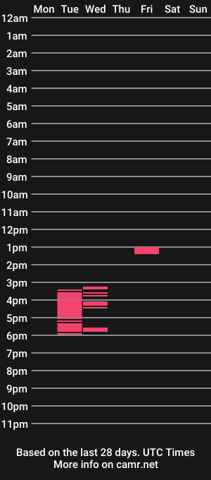 cam show schedule of sandrasugar