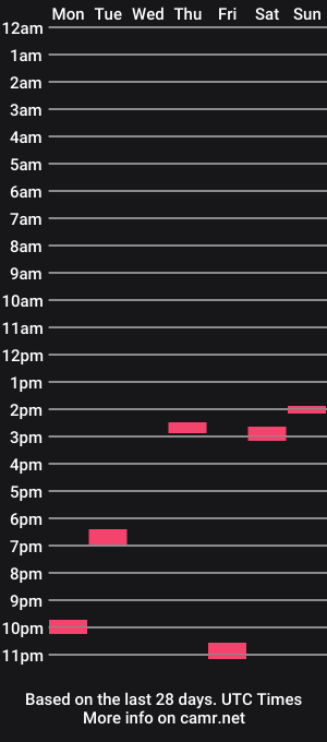 cam show schedule of sandroanderson