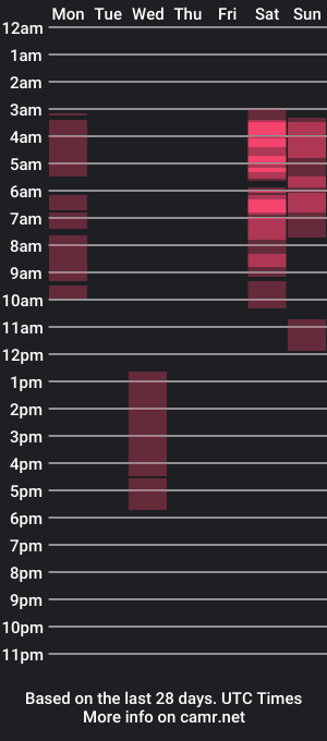 cam show schedule of sandy_asss