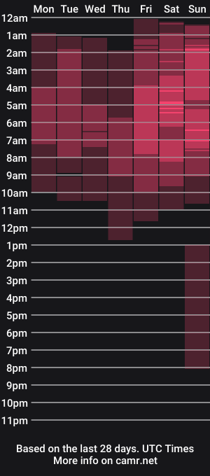 cam show schedule of sandy_bubbles
