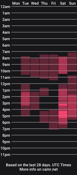 cam show schedule of sandy_chris