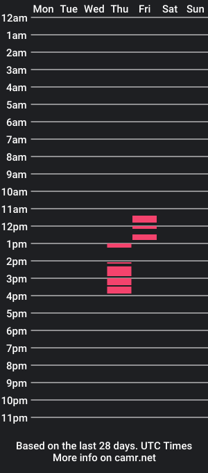 cam show schedule of sandy_house_