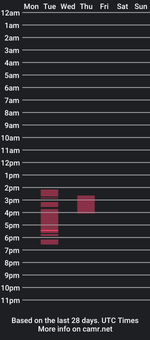 cam show schedule of sandy_kcud