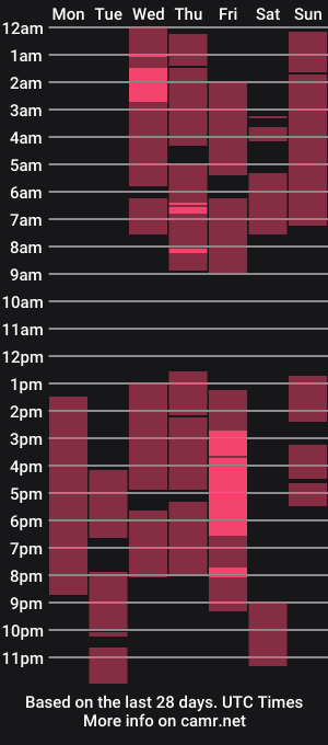 cam show schedule of sandybenson_