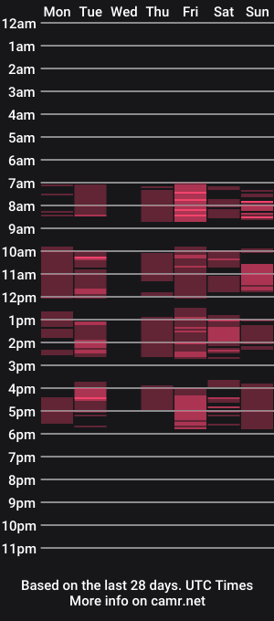 cam show schedule of sandydillion