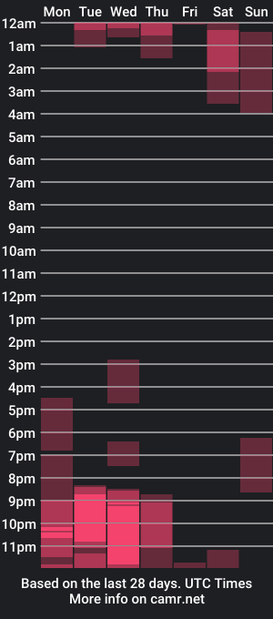 cam show schedule of sandydm_