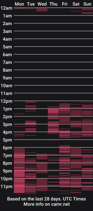 cam show schedule of sandymille