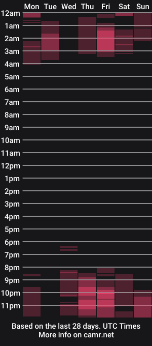 cam show schedule of sandymiracle