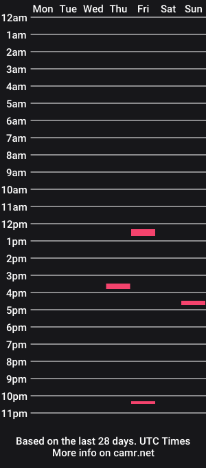 cam show schedule of sandyrose3