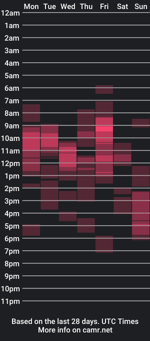 cam show schedule of sandysun_shine