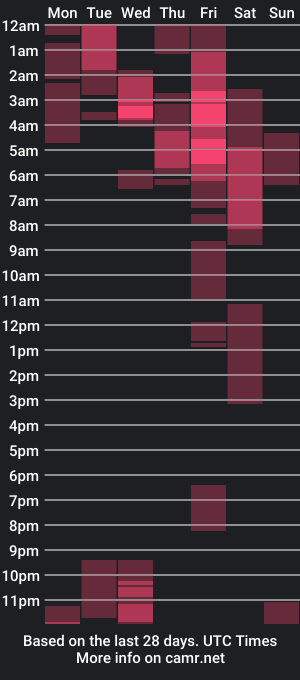 cam show schedule of sandysweetie