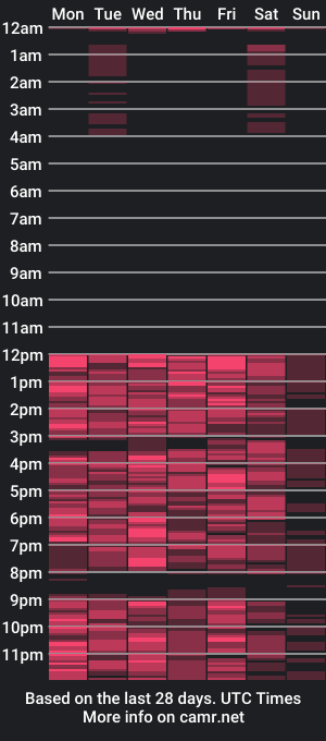 cam show schedule of sandyy_18