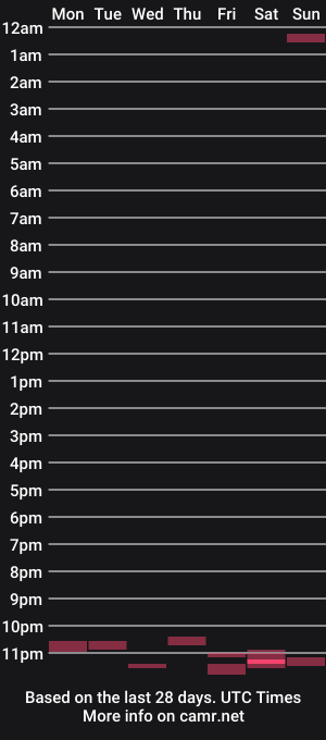 cam show schedule of sanedazza