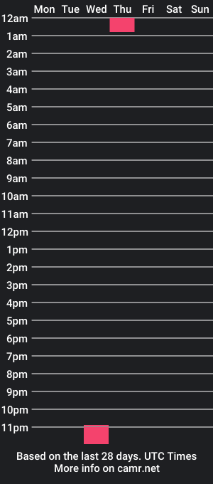 cam show schedule of sanemi_shinazugawa