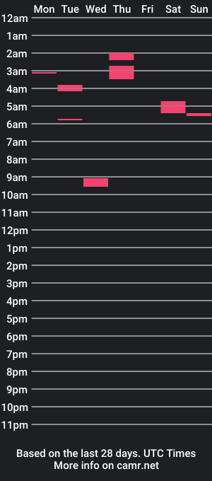 cam show schedule of saniahbianca