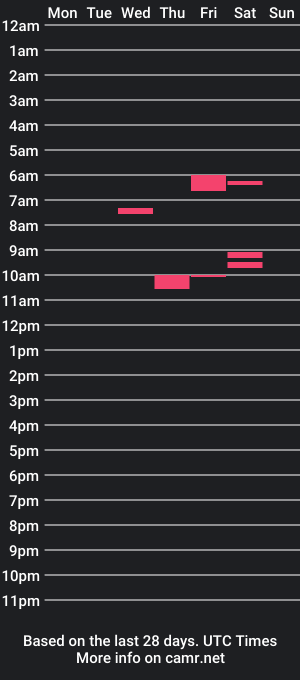 cam show schedule of sanjuchamp