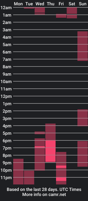 cam show schedule of sankah_rea