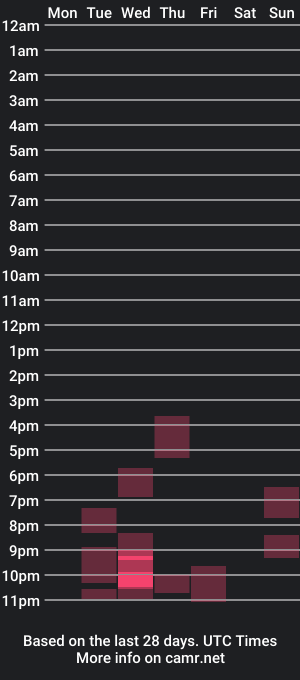 cam show schedule of sanndysugarr