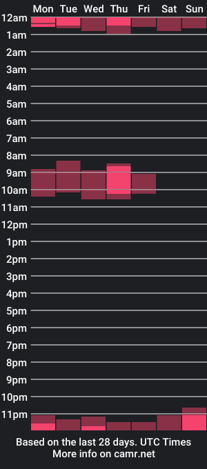 cam show schedule of sannivelyo