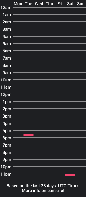 cam show schedule of sannme