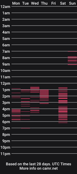 cam show schedule of sannyreds