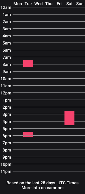 cam show schedule of sansa_mur69