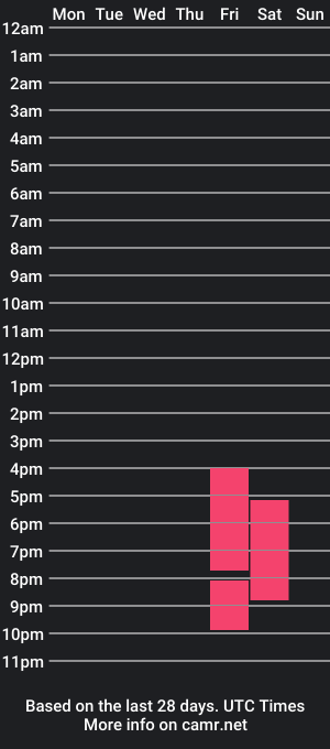 cam show schedule of sansaglow