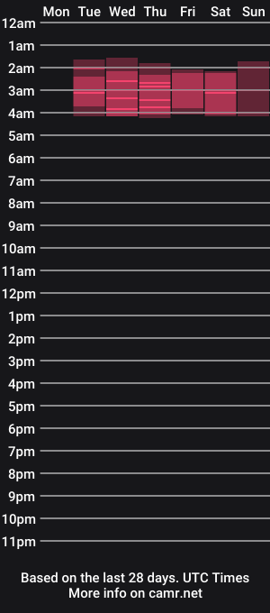 cam show schedule of sansaleya69
