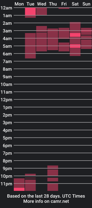 cam show schedule of sansonanddalilaxx