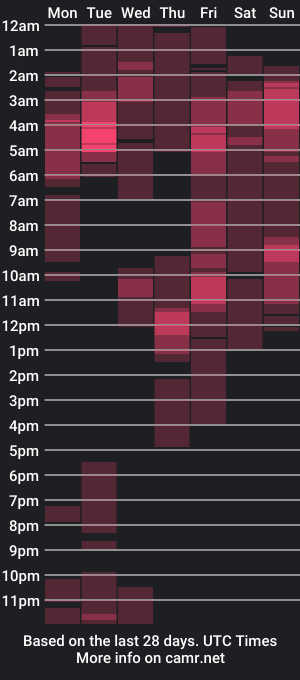 cam show schedule of santana_18