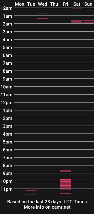 cam show schedule of santana_ivanna00