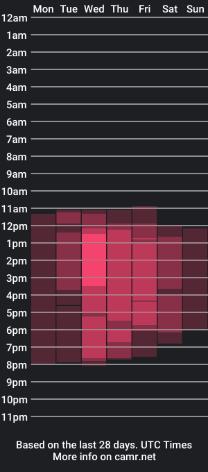 cam show schedule of santbig