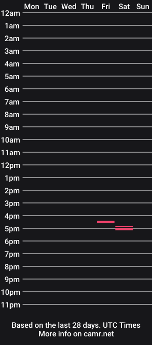 cam show schedule of santduenas