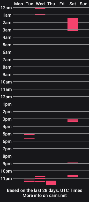cam show schedule of santi0072