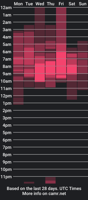 cam show schedule of santi__ferrer