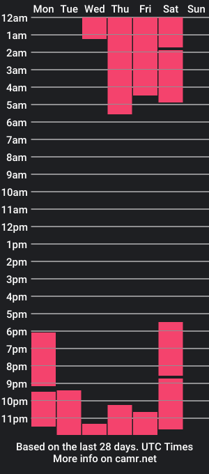 cam show schedule of santi_arias1