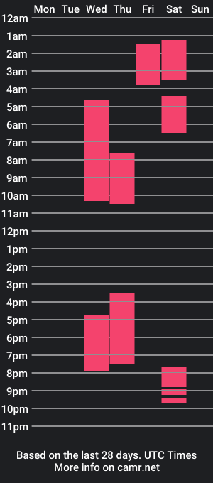 cam show schedule of santi_vellez01