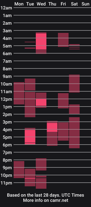 cam show schedule of santiago_24cm