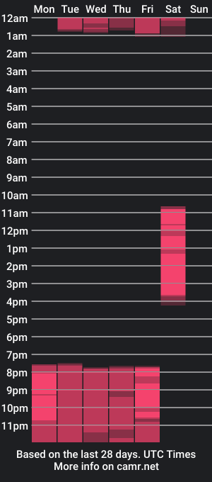 cam show schedule of santiago_huntt