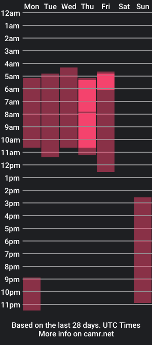 cam show schedule of santiagodicapriio