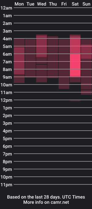 cam show schedule of santiagoreyesft