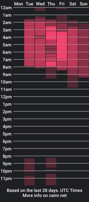 cam show schedule of santiagosantoss