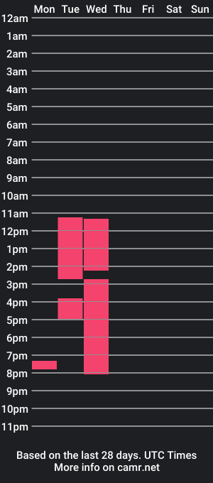 cam show schedule of santianddanics