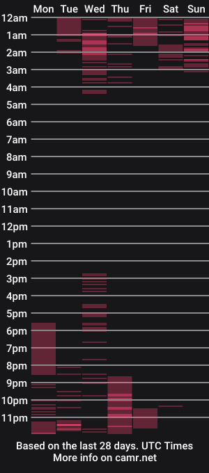 cam show schedule of santiceballo