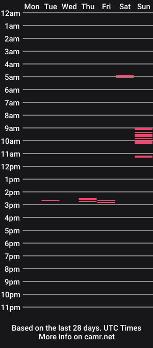 cam show schedule of santies87